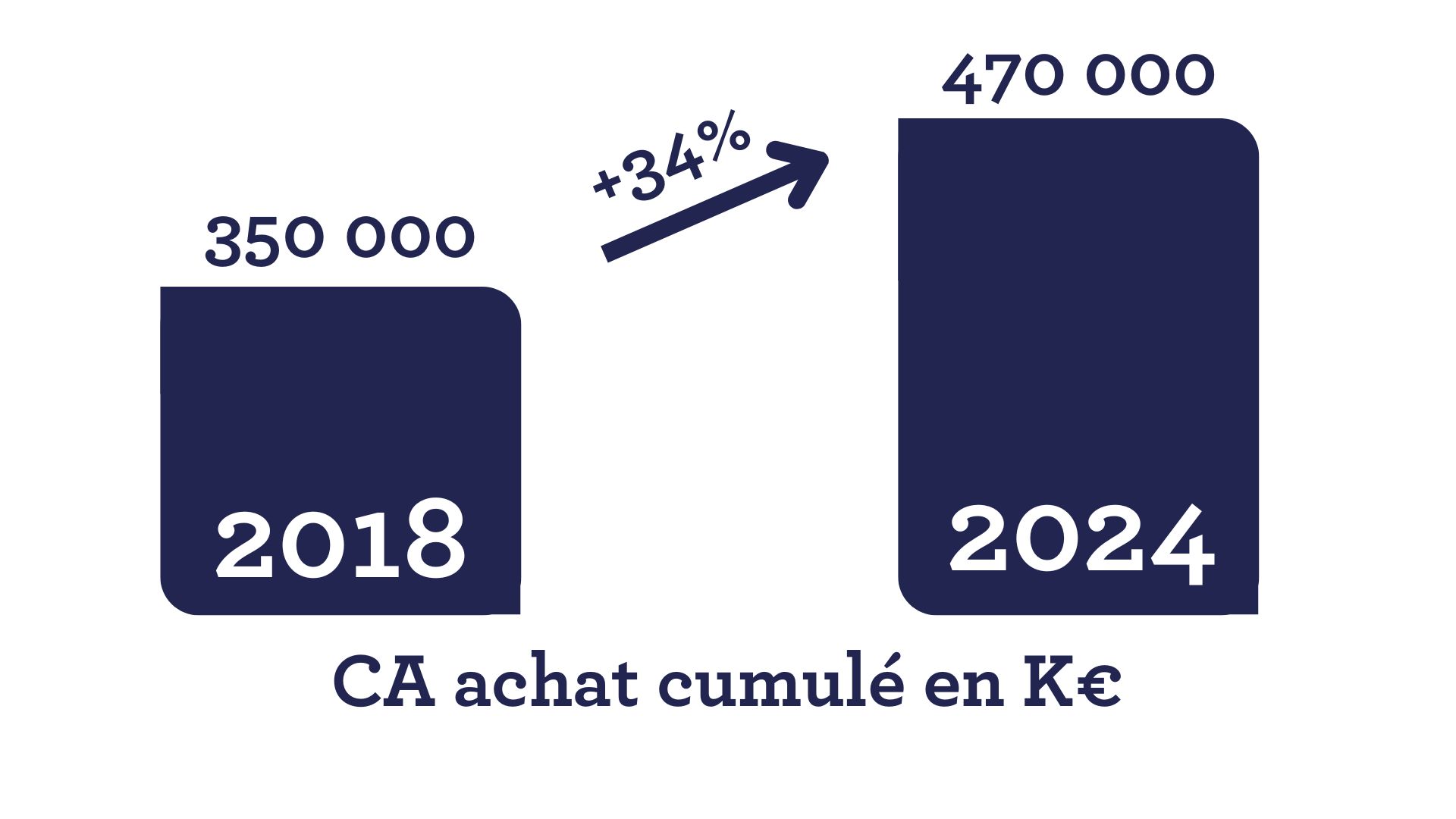 CA cofaq